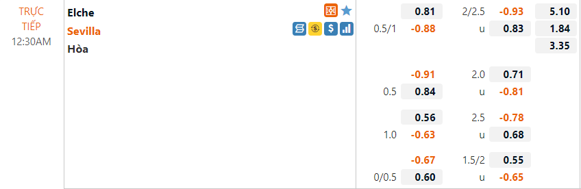 Tỷ lệ Elche vs Sevilla