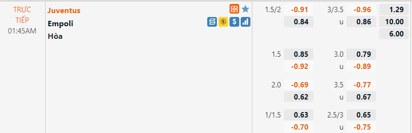 Tỷ lệ Juventus vs Empoli