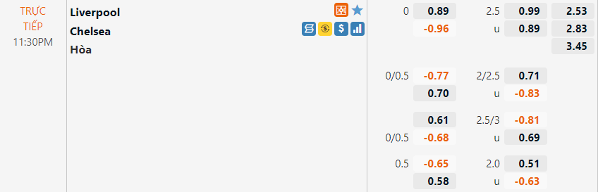 Liverpool vs Chelsea