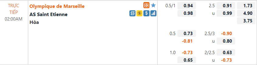 Tỷ lệ Marseille vs St.Etienne