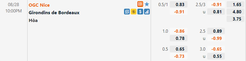 Tỷ lệ Nice vs Bordeaux