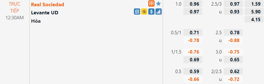 Tỷ lệ Sociedad vs Levante