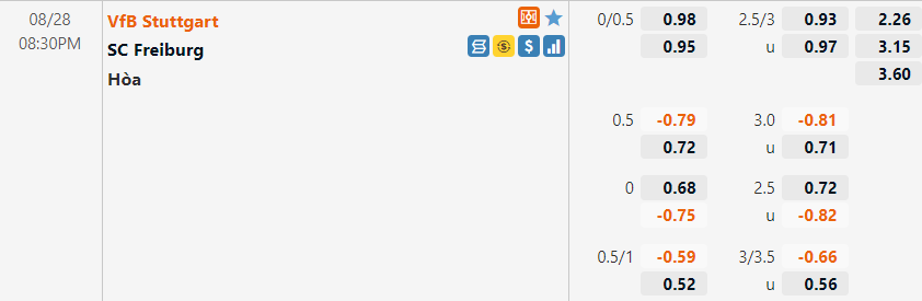 Tỷ lệ Stuttgart vs Freiburg