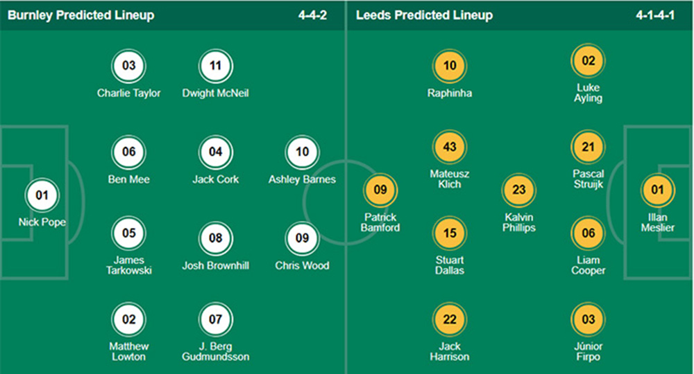 Đội hình Burnley vs Leeds dự kiến (29/8/2021)