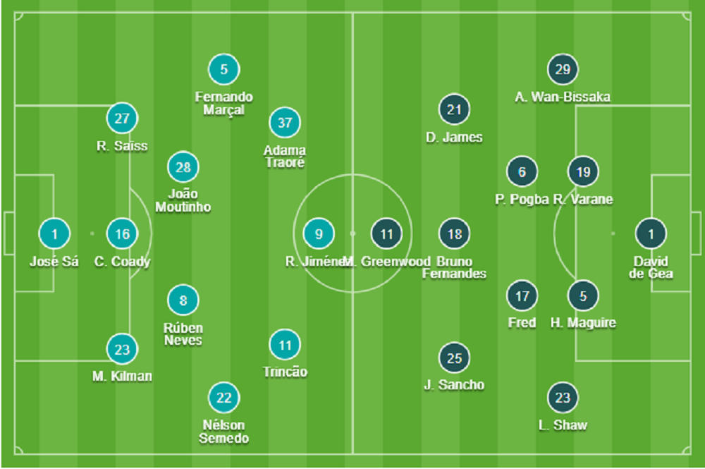 Đội hình Wolves vs MU chính thức 22h30 ngày 2982021 Ronaldo hình ảnh