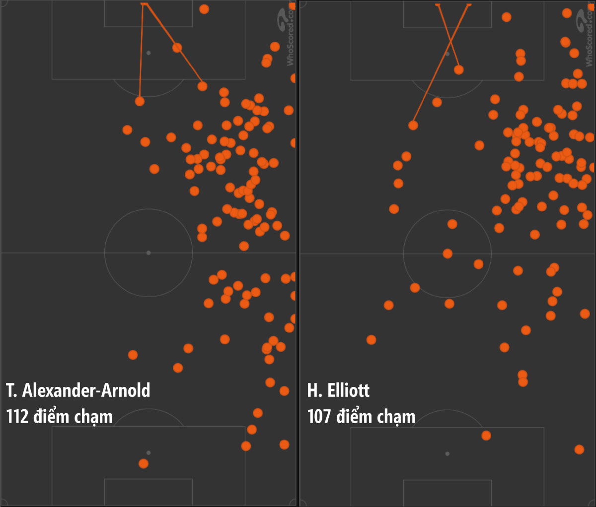 Mổ băng Liverpool 1-1 Chelsea: Đẳng cấp và tầm vóc của hai ứng cử viên vô địch
