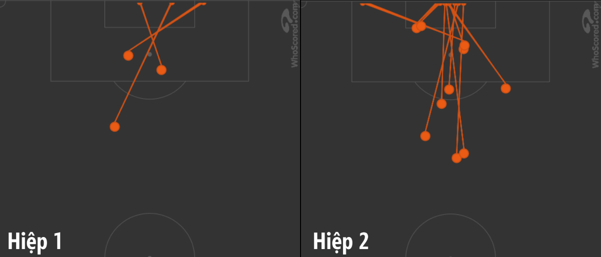 Mổ băng Liverpool 1-1 Chelsea: Đẳng cấp và tầm vóc của hai ứng cử viên vô địch