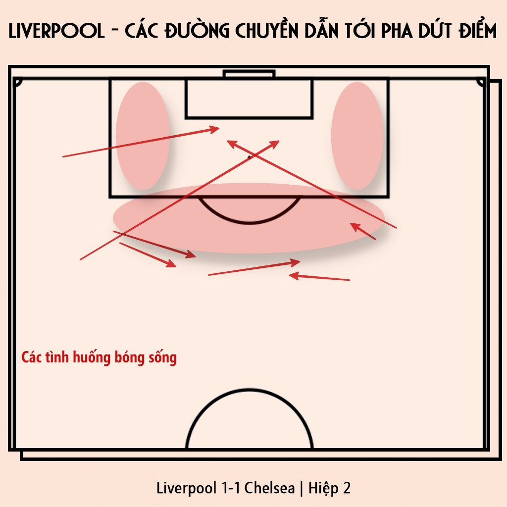 Mổ băng Liverpool 1-1 Chelsea: Đẳng cấp và tầm vóc của hai ứng cử viên vô địch