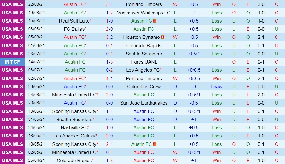 soi-keo-austin-vs-dallas-2021-3