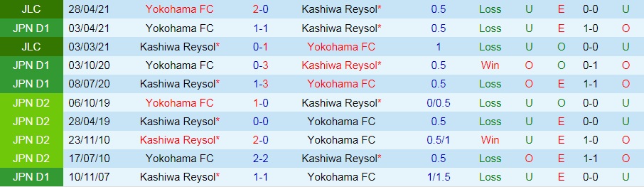 soi-keo-kashiwa-reysol-vs-yokohama-2021-1
