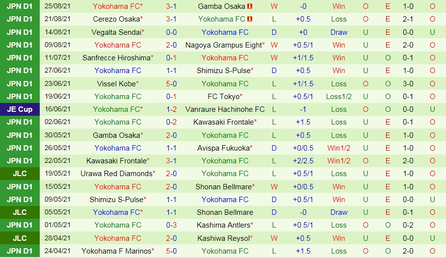 soi-keo-kashiwa-reysol-vs-yokohama-2021-2