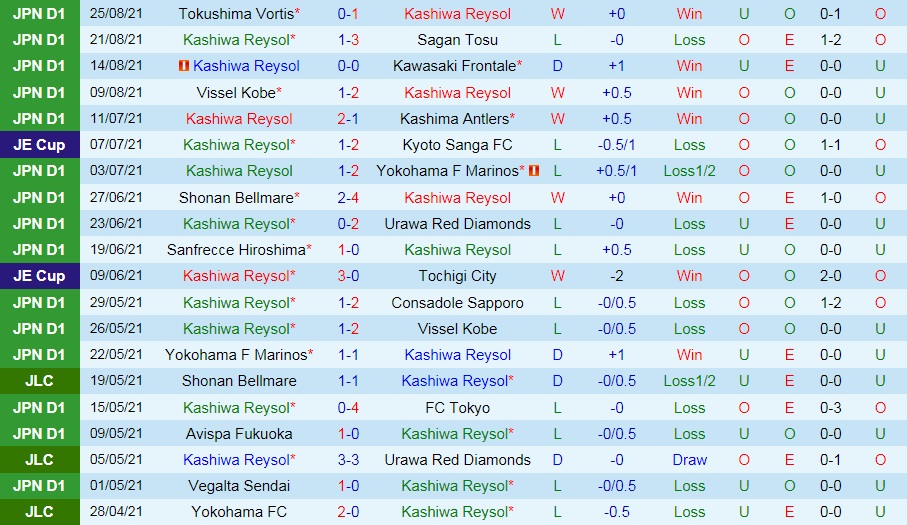 soi-keo-kashiwa-reysol-vs-yokohama-2021-3