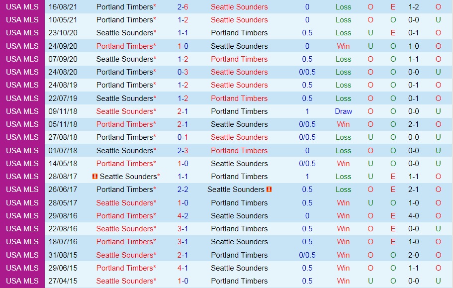 soi-keo-seattle-sounders-vs-portland-timbers-2021-1