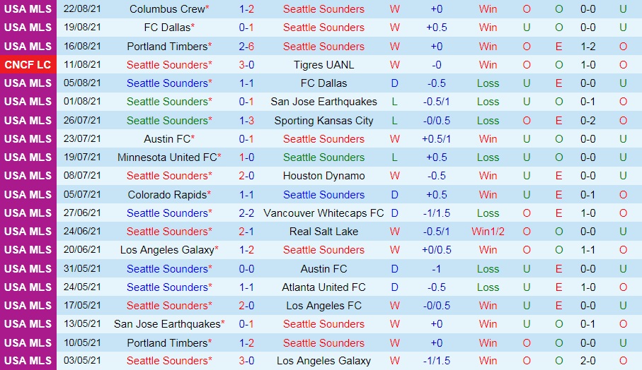 soi-keo-seattle-sounders-vs-portland-timbers-2021-3