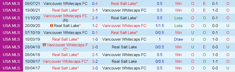 soi-keo-vancouver-whitecaps-vs-real-salt-lake-2021-1