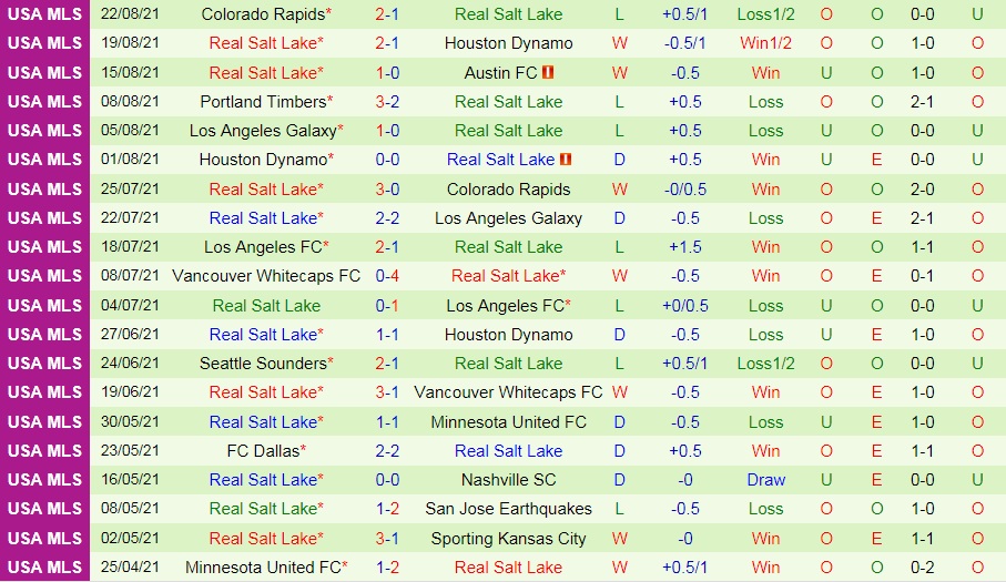 soi-keo-vancouver-whitecaps-vs-real-salt-lake-2021-2