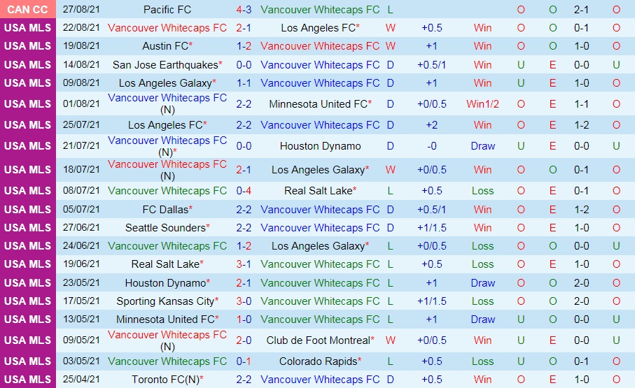 soi-keo-vancouver-whitecaps-vs-real-salt-lake-2021-3