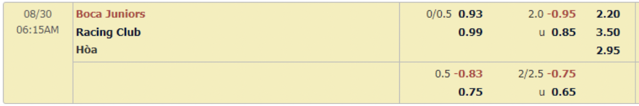 Tỷ lệ Boca Juniors vs Racing Club  VĐQG Argentina