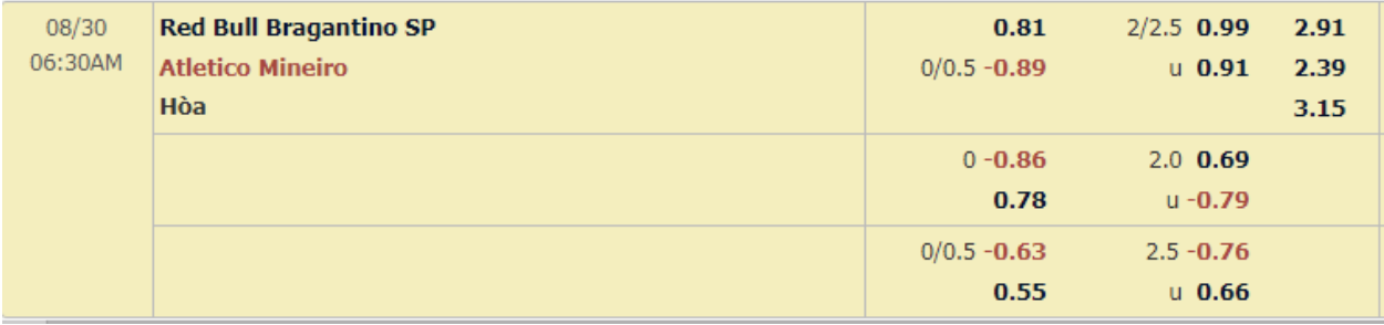 Tỷ lệ Bragantino vs Atletico MG