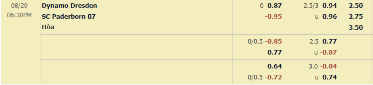 Tỷ lệ Dynamo Dresden vs Paderborn