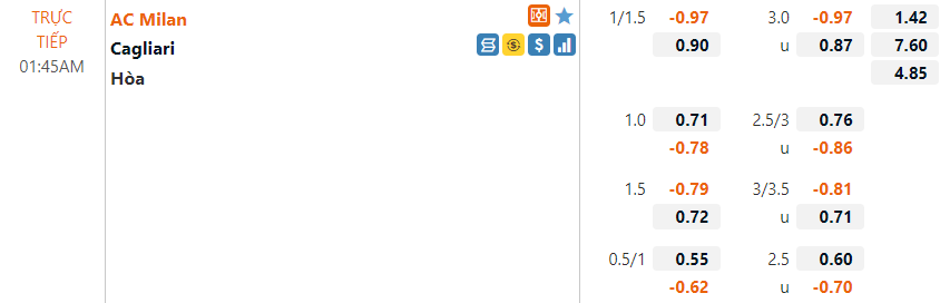 Tỷ lệ AC Milan vs Cagliari