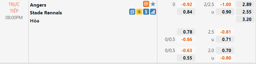 Tỷ lệ Angers vs Rennes