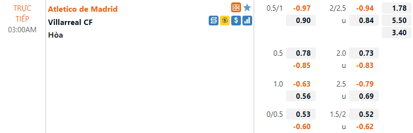 Tỷ lệ Atletico Madrid vs Villarreal