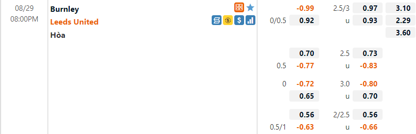 Tỷ lệ Burnley vs Leeds