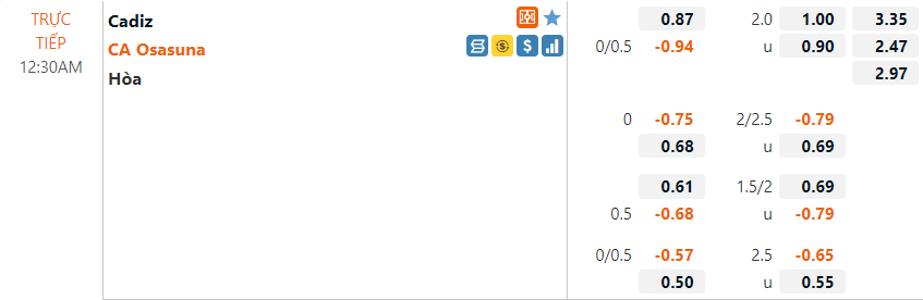 Tỷ lệ Cadiz vs Osasuna