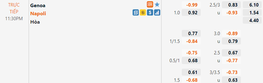 Tỷ lệ Genoa vs Napoli