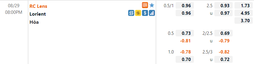 Tỷ lệ Lens vs Lorient