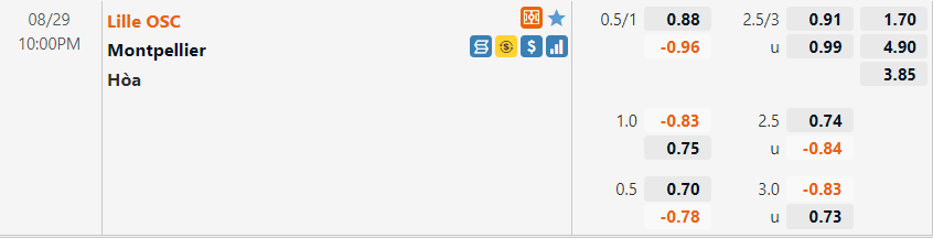 Tỷ lệ Lille vs Montpellier