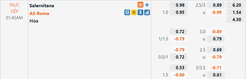 Tỷ lệ Salernitana vs Roma