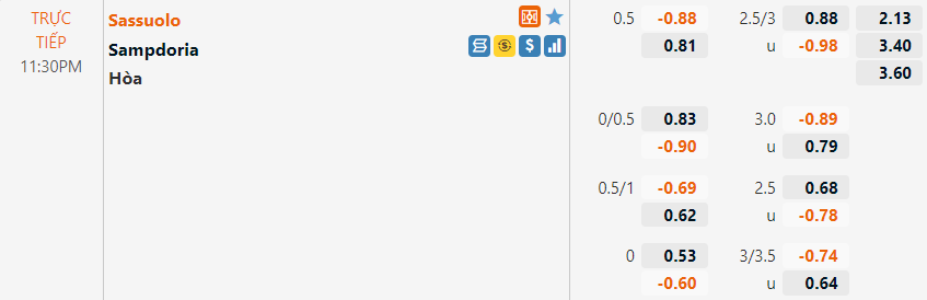 Sassuolo vs Sampdoria