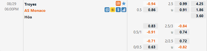Tỷ lệ Troyes vs Monaco