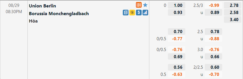 Tỷ lệ Union Berlin vs Gladbach