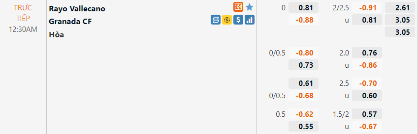Tỷ lệ Vallecano vs Granada