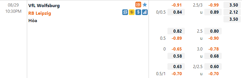 Tỷ lệ Wolfsburg vs Leipzig