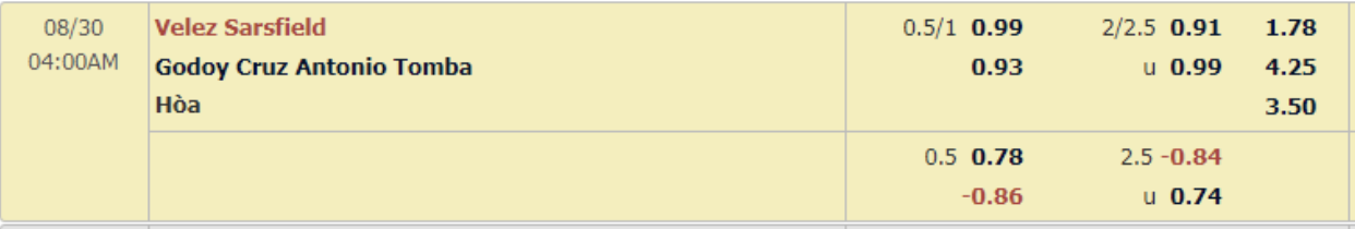 Tỷ lệ giữa Velez Sarsfield vs Godoy Cruz
