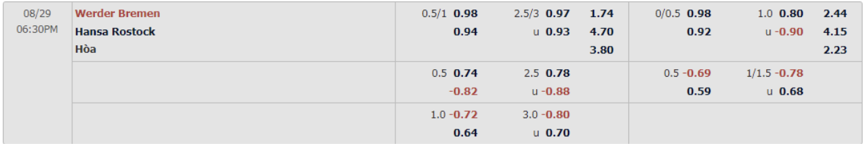 Tỷ lệ Werder Bremen vs Hansa Rostock Tỷ lệ Werder Bremen vs Hansa Rostock