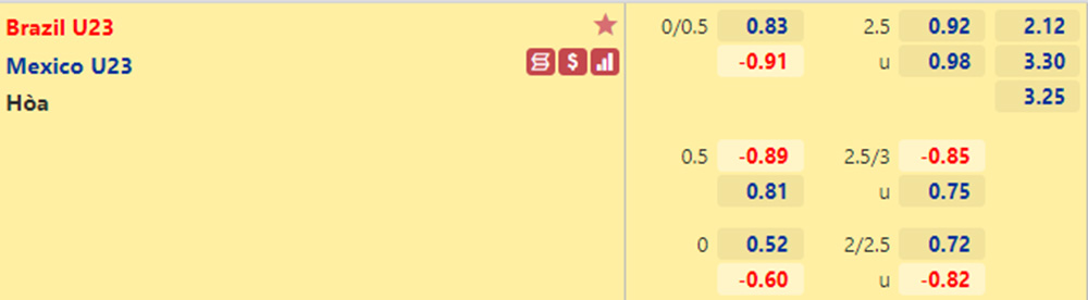 Tỷ lệ Mexico vs Brazil