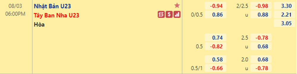 Tỷ lệ Nhật Bản vs Tây Ban Nha