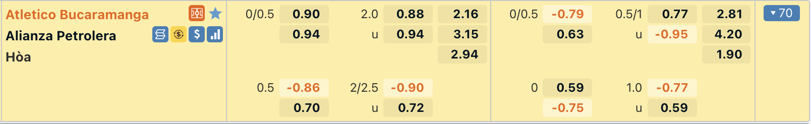 Thành tích gần đây của Alianza Petrolera