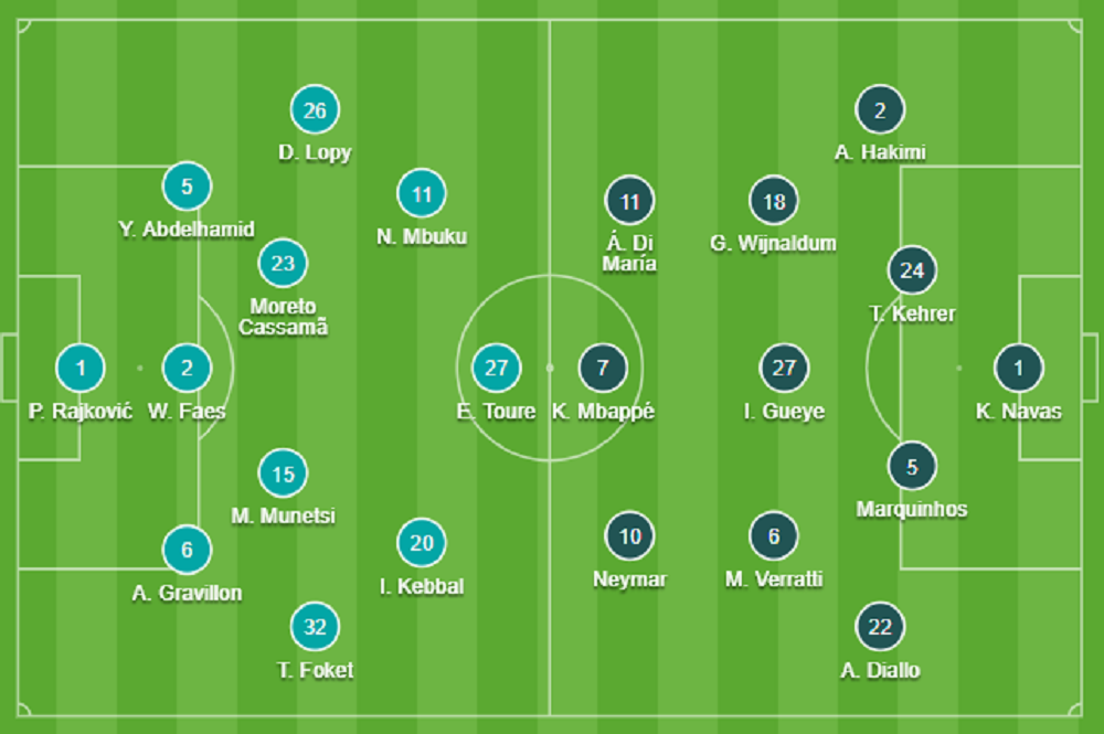 Đội hình Reims vs PSG chính thức (30/8/2021)