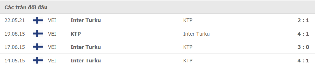 Lịch sử đối đầu KTP vs Inter Turku