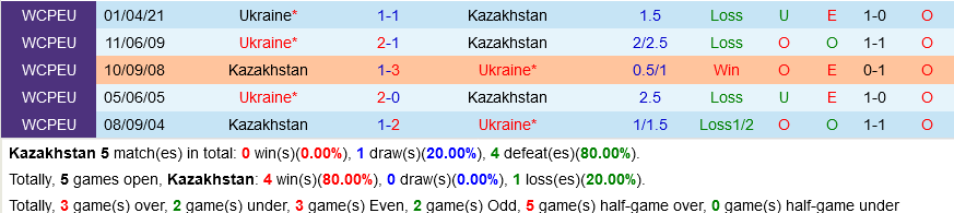 Kazakhstan VS Ukraine