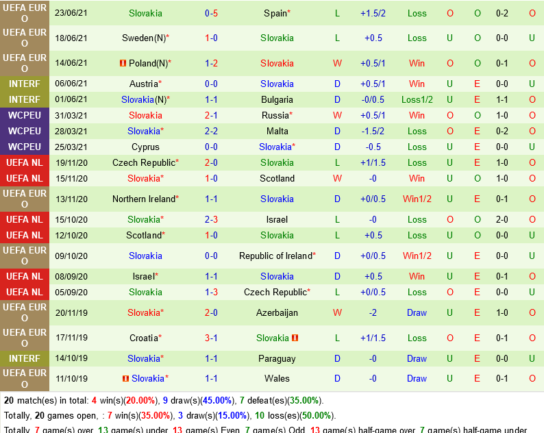 Slovenia VS Slovakia