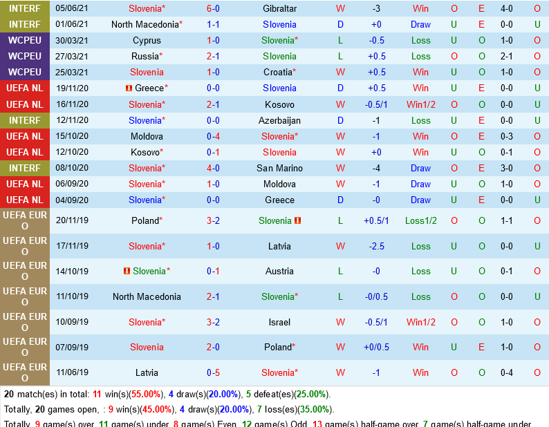 Slovenia VS Slovakia
