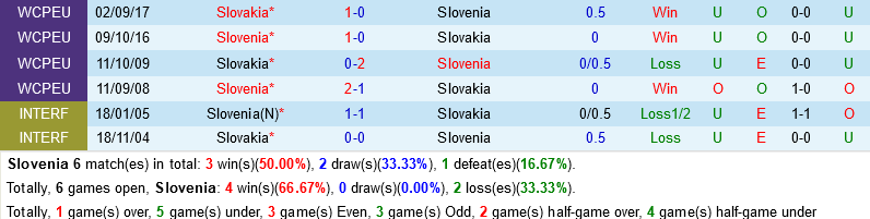 Slovenia VS Slovakia