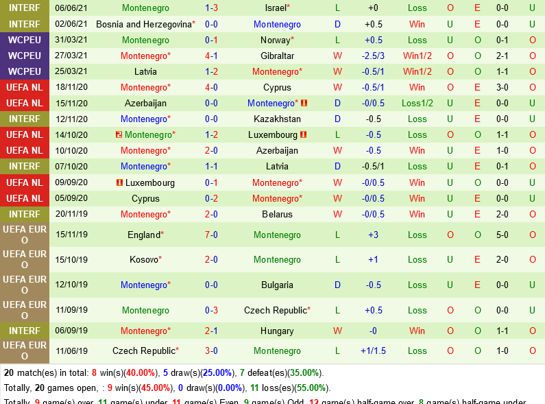 Thổ Nhĩ Kỳ VS Montenegro